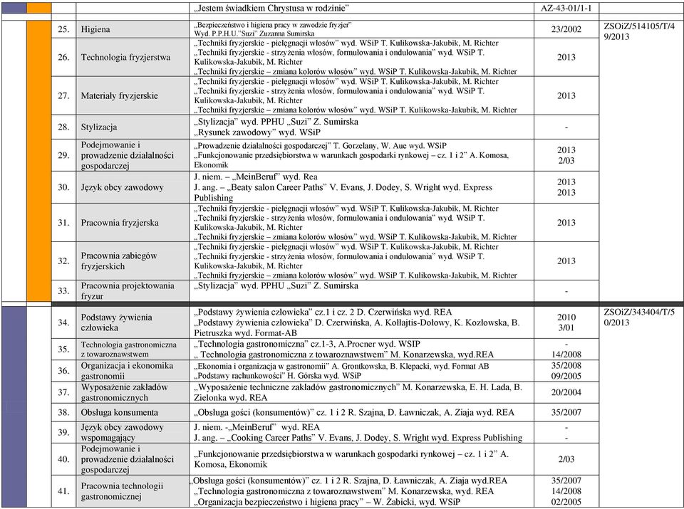 Pracownia zabiegów fryzjerskich Pracownia projektowania fryzur Podstawy żywienia człowieka Technologia gastronomiczna z towaroznawstwem Organizacja i ekonomika gastronomii Wyposażenie zakładów