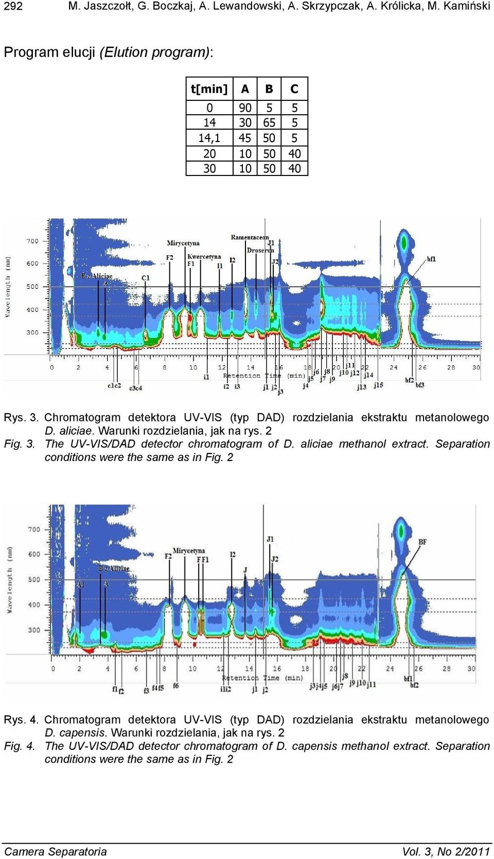 aliciae. Warunki rozdzielania, jak na rys. 2 Fig. 3. The UV-VIS/DAD detector chromatogram of D. aliciae methanol extract. Separation conditions were the same as in Fig. 2 Rys. 4.