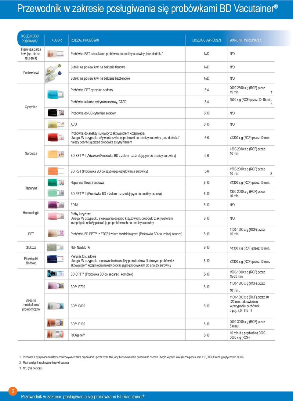 bakterie tlenowe N/D N/D Butelki na posiew krwi na bakterie beztlenowe N/D N/D Probówka PET cytrynian sodowy 3-4 Probówka szklana cytrynian sodowy, CTAD 3-4 Probówka do OB cytrynian sodowy 8-10 N/D