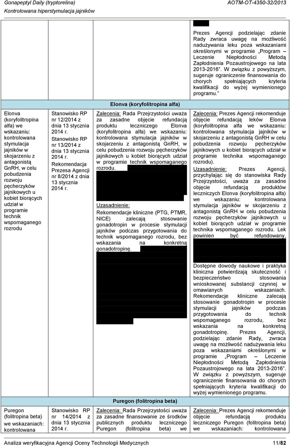 Elonva (koryfolitropina alfa) Elonva (koryfolitropina alfa) we wskazaniu: kontrolowana stymulacja jajników w skojarzeniu z antagonistą GnRH, w celu pobudzenia rozwoju pęcherzyków jajnikowych u kobiet