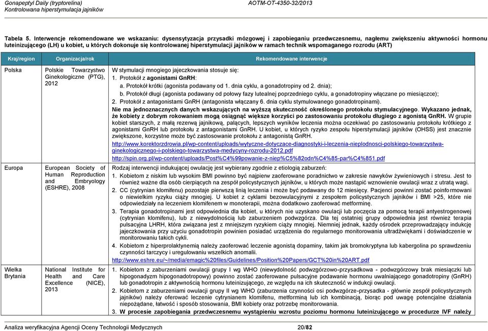 kontrolowanej hiperstymulacji jajników w ramach technik wspomaganego rozrodu (ART) Kraj/region Organizacja/rok Rekomendowane interwencje Polska Polskie Towarzystwo Ginekologiczne (PTG), 2012 Europa