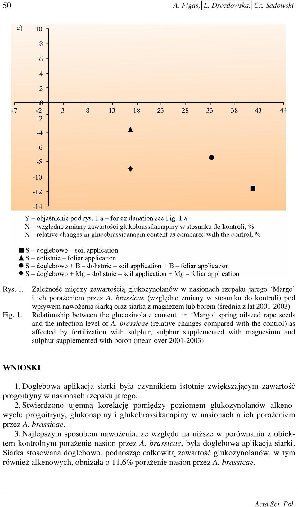 oilseed rape seeds and the infection level of A.