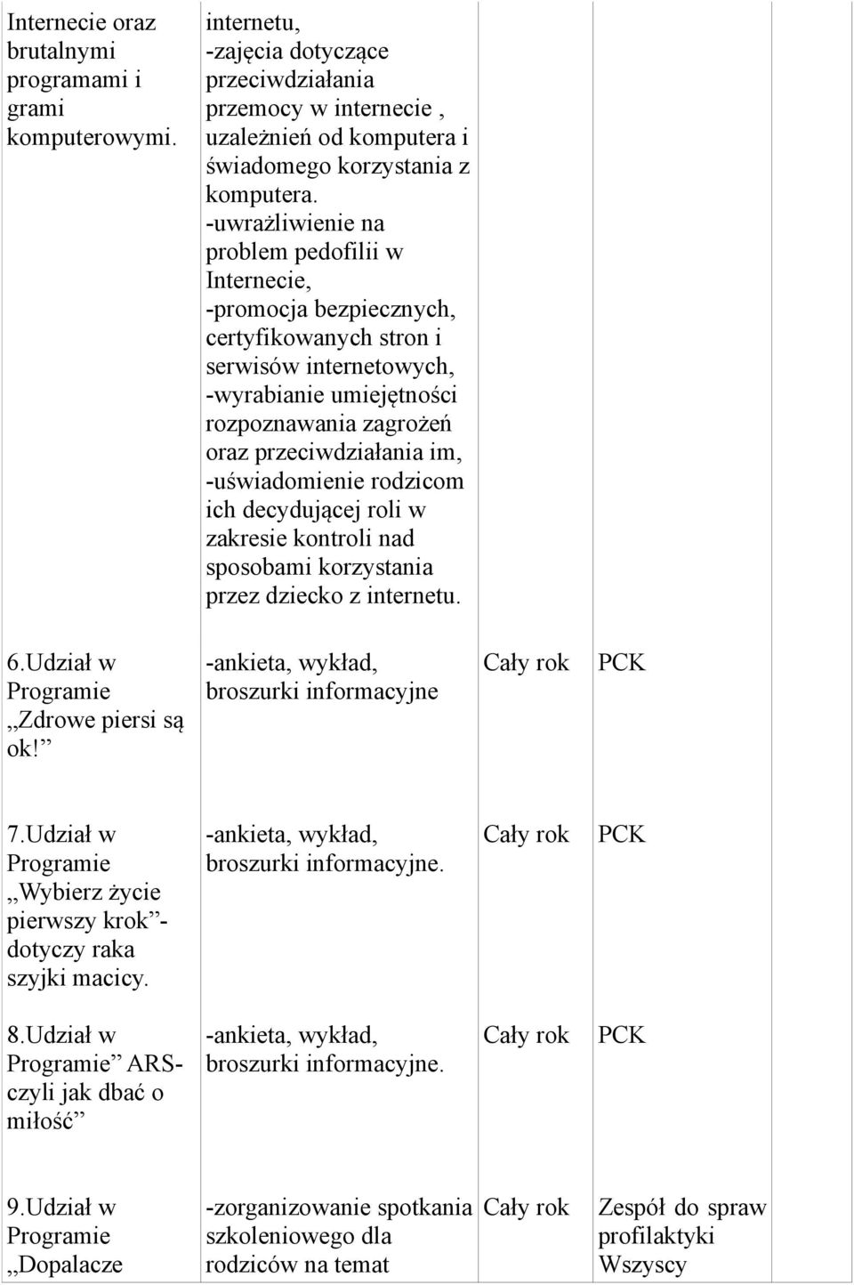 -uświadomienie rodzicom ich decydującej roli w zakresie kontroli nad sposobami korzystania przez dziecko z internetu. 6.Udział w Programie Zdrowe piersi są ok!