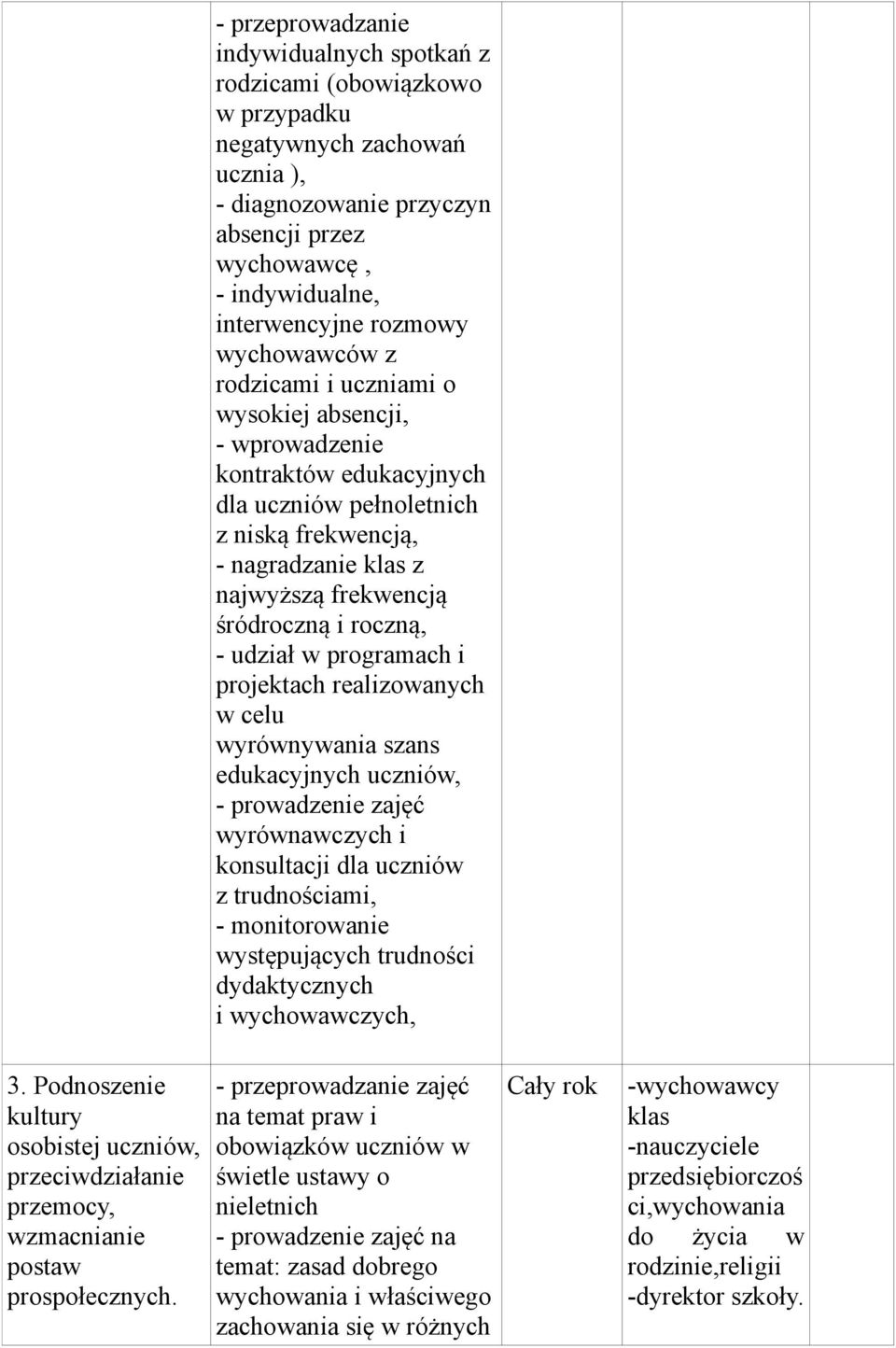 roczną, - udział w programach i projektach realizowanych w celu wyrównywania szans edukacyjnych uczniów, - prowadzenie zajęć wyrównawczych i konsultacji dla uczniów z trudnościami, - monitorowanie