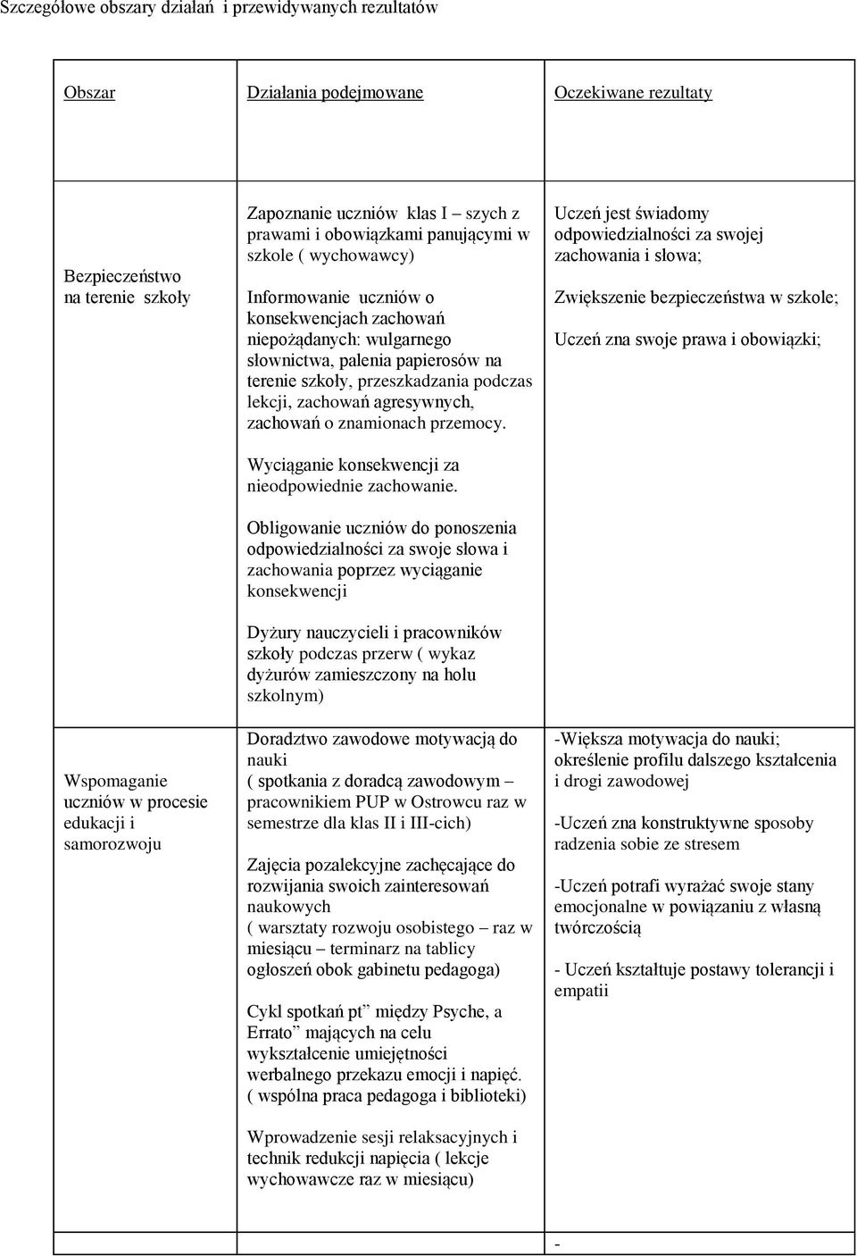 terenie szkoły, przeszkadzania podczas lekcji, zachowań agresywnych, zachowań o znamionach przemocy. Wyciąganie konsekwencji za nieodpowiednie zachowanie.