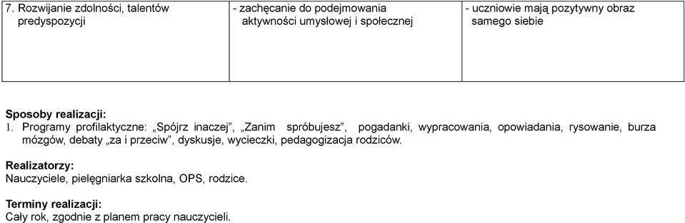 Programy profilaktyczne: Spójrz inaczej, Zanim spróbujesz, pogadanki, wypracowania, opowiadania, rysowanie, burza mózgów,