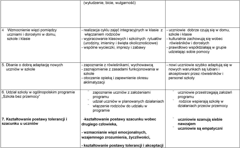 wobec rówieśników i dorosłych - prawidłowo współdziałają w grupie udzielając sobie pomocy 5.