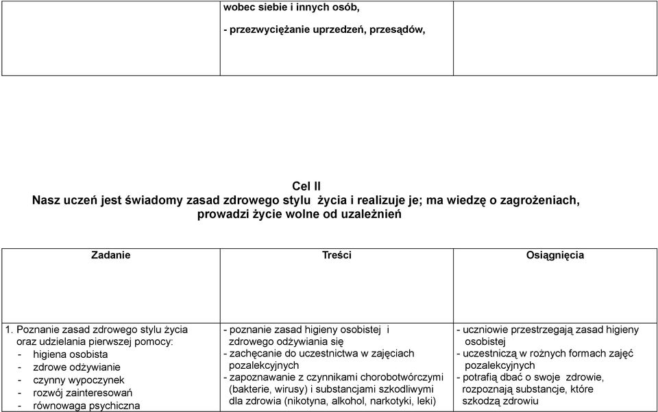 Poznanie zasad zdrowego stylu życia oraz udzielania pierwszej pomocy: - higiena osobista - zdrowe odżywianie - czynny wypoczynek - rozwój zainteresowań - równowaga psychiczna - poznanie zasad higieny