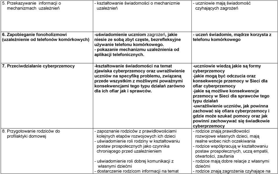 - pokazanie mechanizmu uzależnienia od aplikacji telefonicznych. - uczeń świadomie, mądrze korzysta z telefonu komórkowego 7.