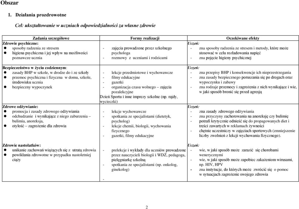 - zajęcia prowadzone przez szkolnego psychologa - rozmowy z uczniami i rodzicami - zna sposoby radzenia ze stresem i metody, które może stosować w celu rozładowania napięć - zna pojęcie higieny