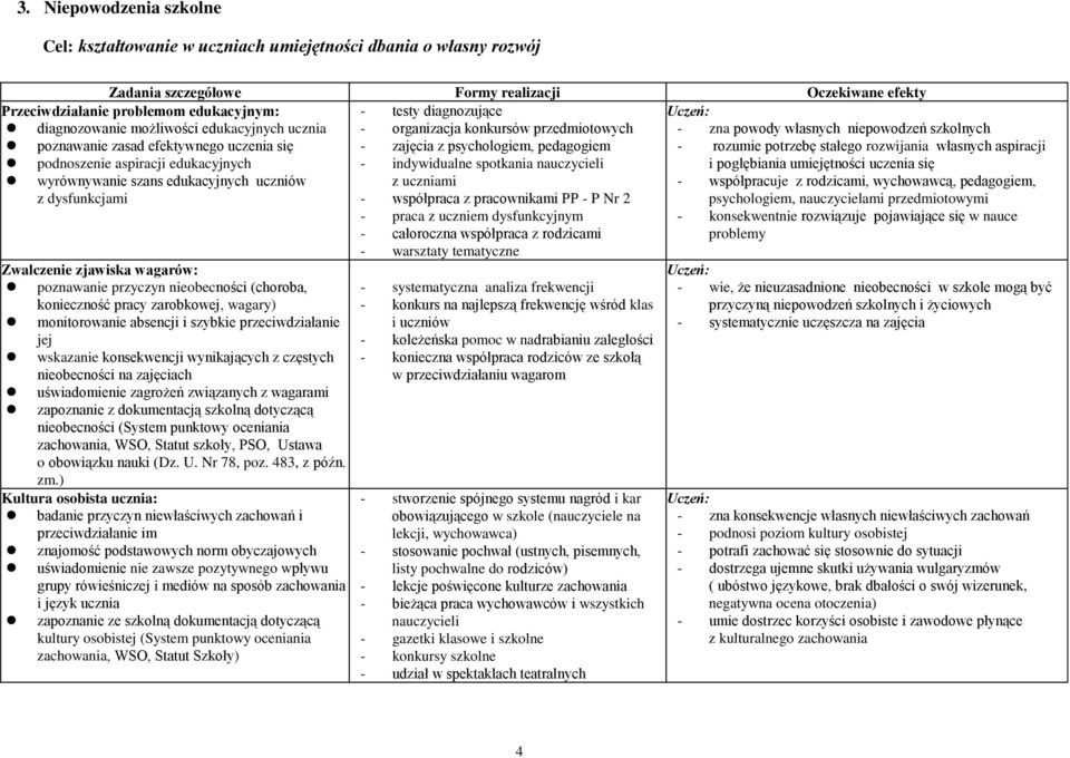 problemom edukacyjnym: diagnozowanie możliwości edukacyjnych ucznia poznawanie zasad efektywnego uczenia się podnoszenie aspiracji edukacyjnych wyrównywanie szans edukacyjnych uczniów z dysfunkcjami