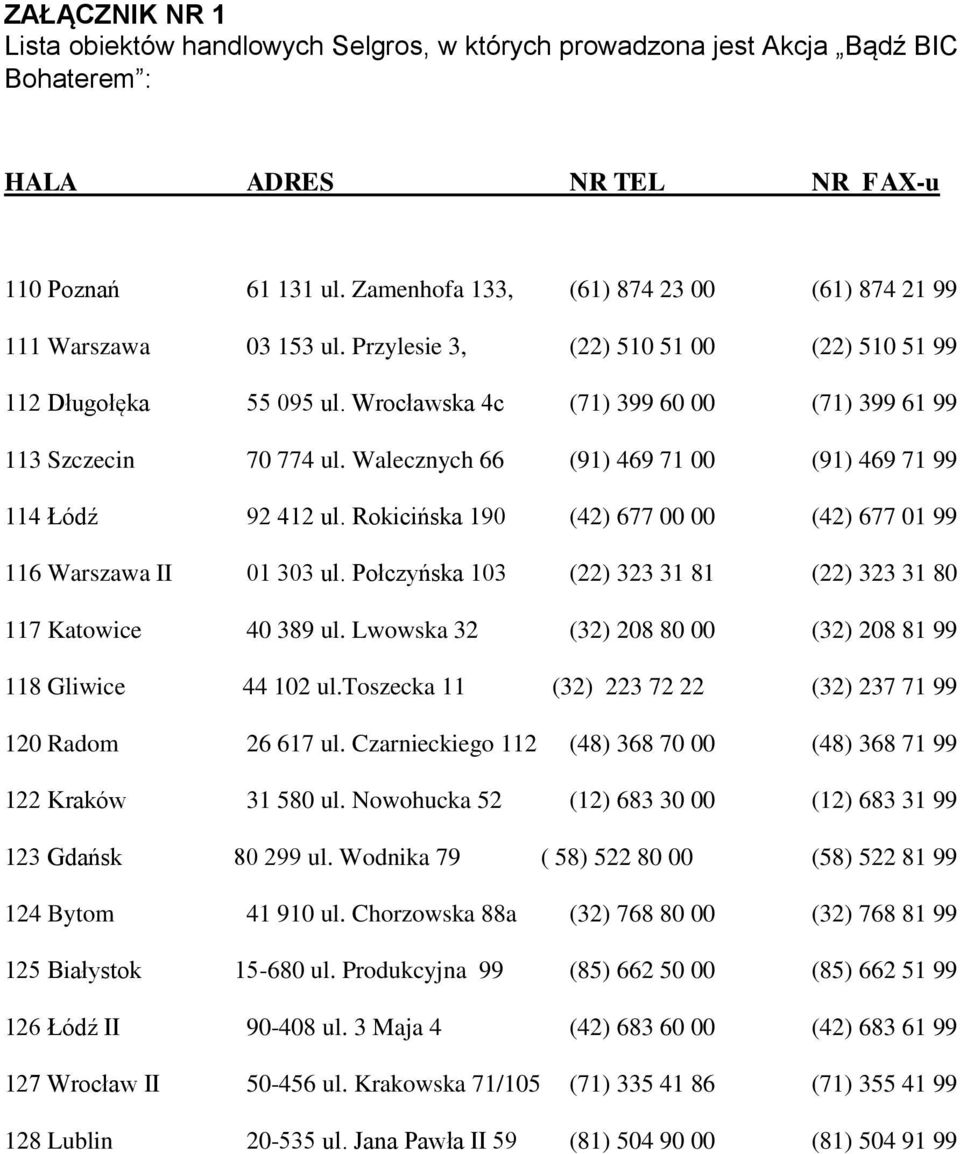 Wrocławska 4c (71) 399 60 00 (71) 399 61 99 113 Szczecin 70 774 ul. Walecznych 66 (91) 469 71 00 (91) 469 71 99 114 Łódź 92 412 ul.