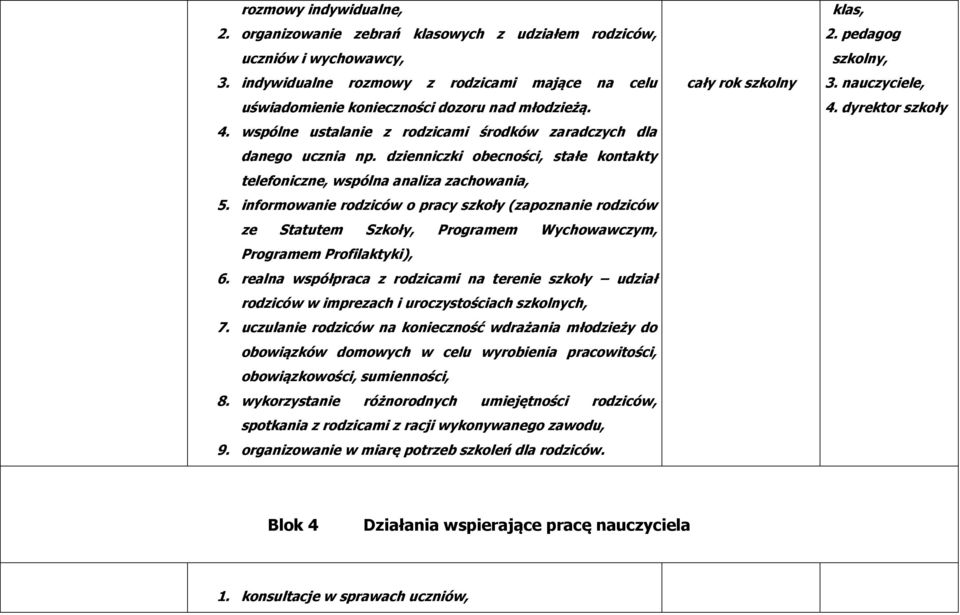 informowanie rodziców o pracy szkoły (zapoznanie rodziców ze Statutem Szkoły, Programem Wychowawczym, Programem Profilaktyki), 6.