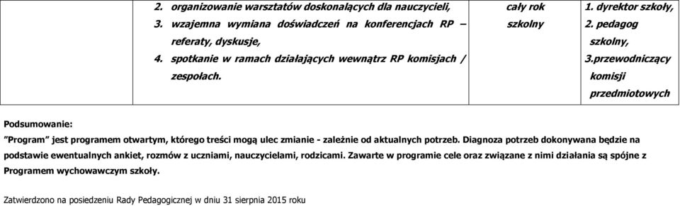 przewodniczący komisji przedmiotowych Podsumowanie: Program jest programem otwartym, którego treści mogą ulec zmianie - zależnie od aktualnych potrzeb.