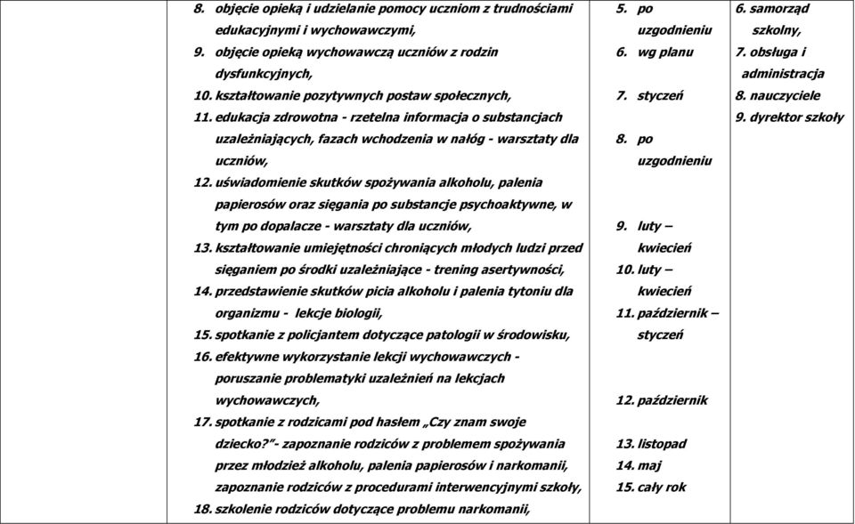 uświadomienie skutków spożywania alkoholu, palenia papierosów oraz sięgania po substancje psychoaktywne, w tym po dopalacze - warsztaty dla uczniów, 13.