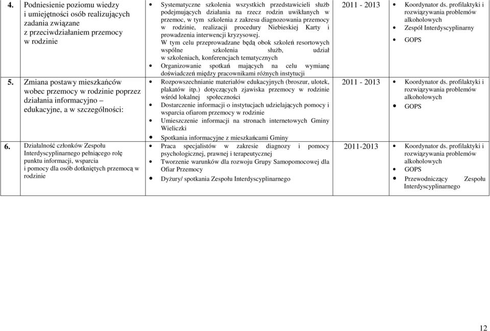 Działalność członków Zespołu Interdyscyplinarnego pełniącego rolę punktu informacji, wsparcia i pomocy dla osób dotkniętych przemocą w rodzinie Systematyczne szkolenia wszystkich przedstawicieli