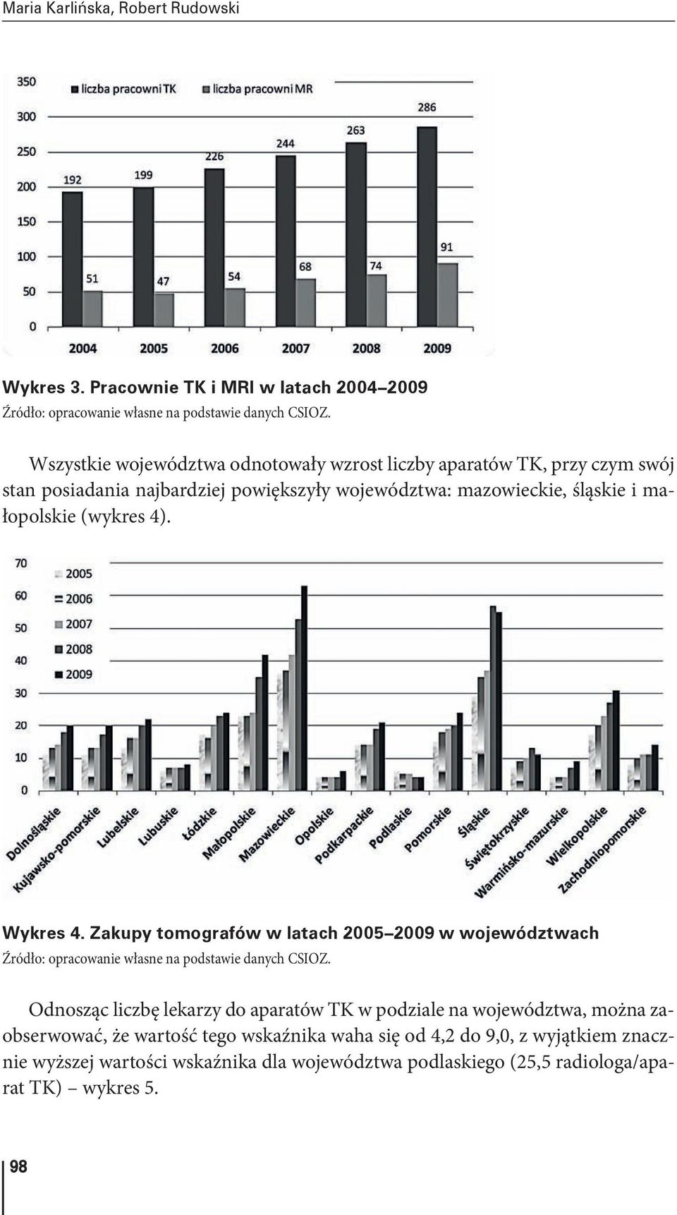 małopolskie (wykres 4). Wykres 4. Zakupy tomografów w latach 2005 2009 w województwach Źródło: opracowanie własne na podstawie danych CSIOZ.