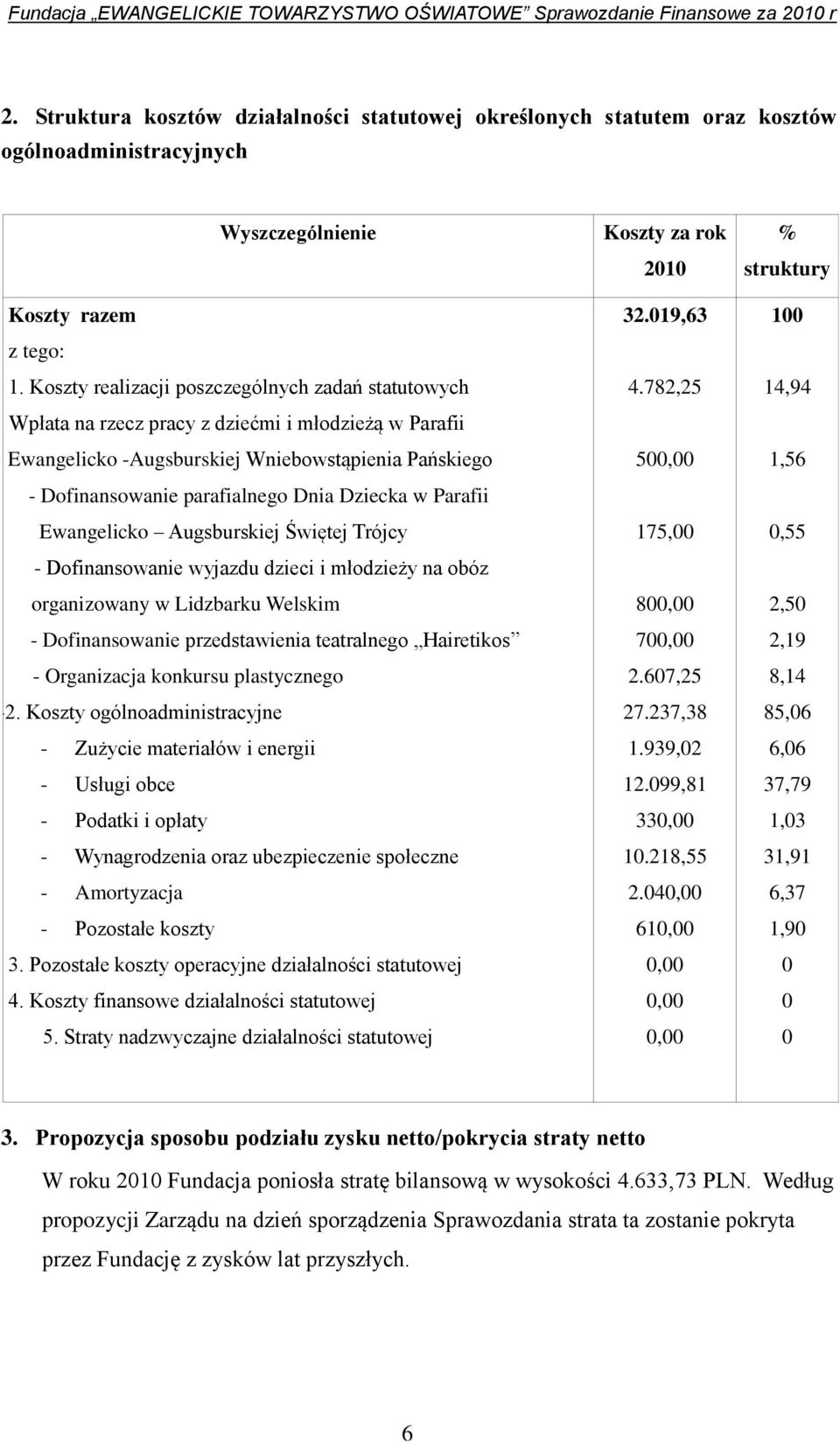 Dziecka w Parafii Ewangelicko Augsburskiej Świętej Trójcy - Dofinansowanie wyjazdu dzieci i młodzieży na obóz organizowany w Lidzbarku Welskim - - Dofinansowanie przedstawienia teatralnego Hairetikos