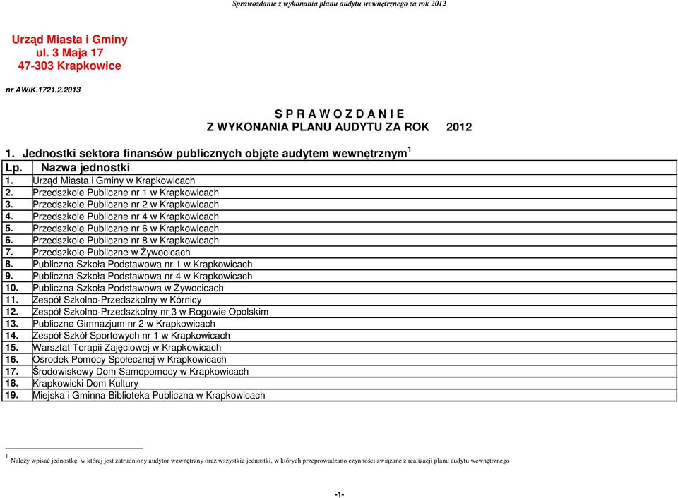 Przedszkole Publiczne nr 2 w Krapkowicach 4. Przedszkole Publiczne nr 4 w Krapkowicach 5. Przedszkole Publiczne nr 6 w Krapkowicach 6. Przedszkole Publiczne nr 8 w Krapkowicach 7.