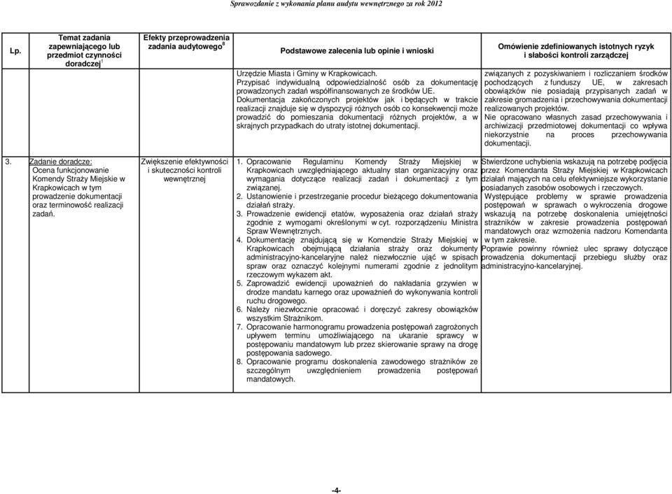 Dokumentacja zakończonych projektów jak i będących w trakcie realizacji znajduje się w dyspozycji różnych osób co konsekwencji może prowadzić do pomieszania dokumentacji różnych projektów, a w