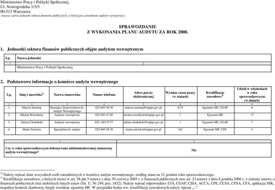 Nazwa jednostki 1 2 Ministerstwo Pracy i Polityki Społecznej. 2. Podstawowe informacje o komórce audytu wewnętrznego Lp.