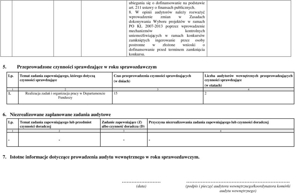 konkursów zamkniętych ingerowanie przez osoby postronne w złoŝone wnioski o dofinansowanie przed terminem zamknięcia konkursu. 5. Przeprowadzone czynności sprawdzające w roku sprawozdawczym Lp.