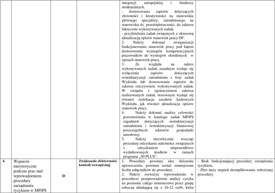 przedsiębiorczości, do zakresu faktycznie wykonywanych zadań, - przydzielenia zadań związanych z okresową aktualizacją opisów stanowisk pracy DF. 2.