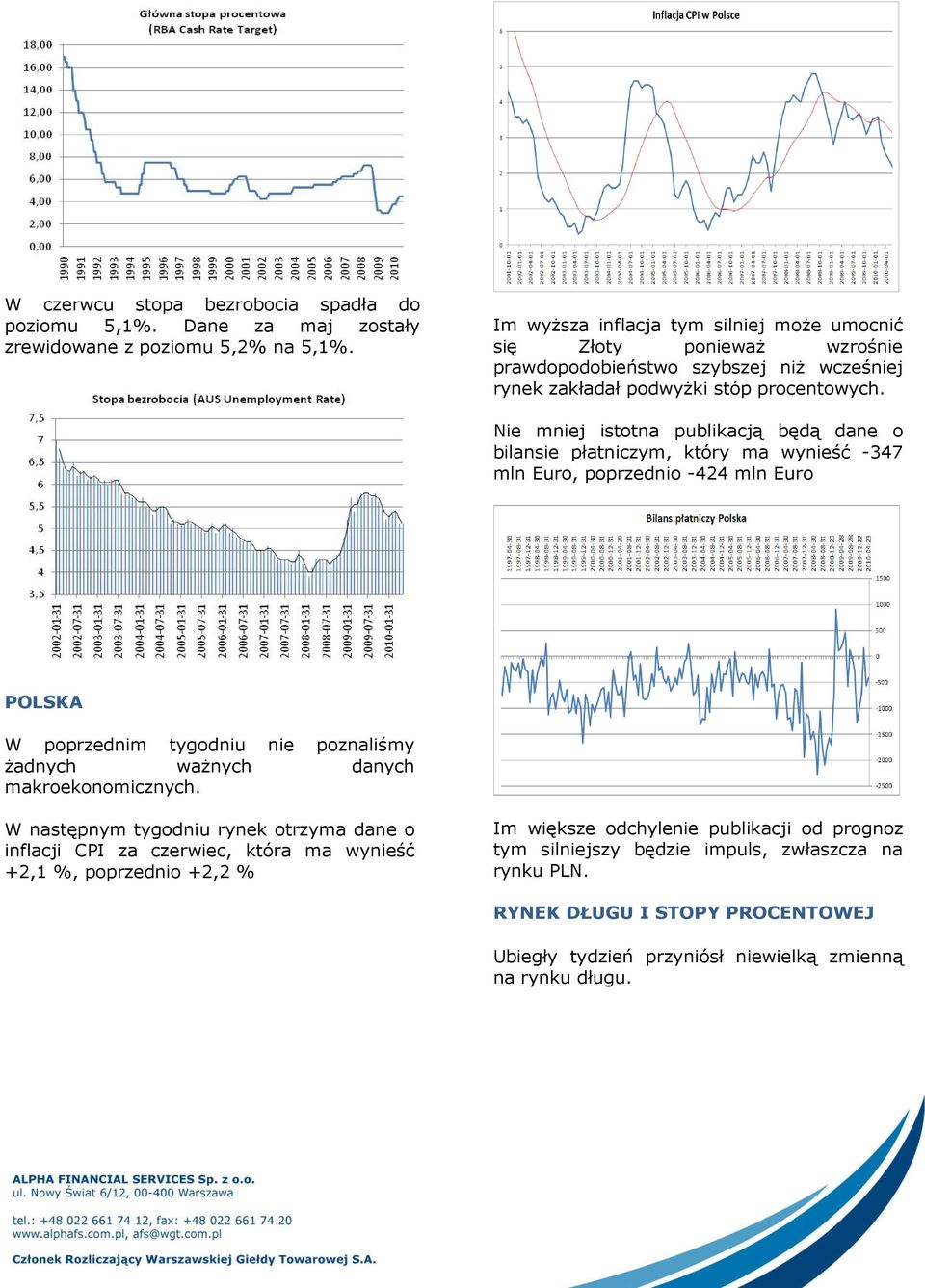 Nie mniej istotna publikacją będą dane o bilansie płatniczym, który ma wynieść -347 mln Euro, poprzednio -424 mln Euro POLSKA W poprzednim tygodniu nie poznaliśmy żadnych ważnych danych