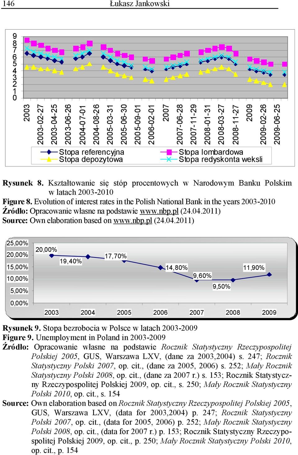 Kształtowanie się stóp procentowych w Narodowym Banku Polskim w latach 2003-2010 Figure 8.