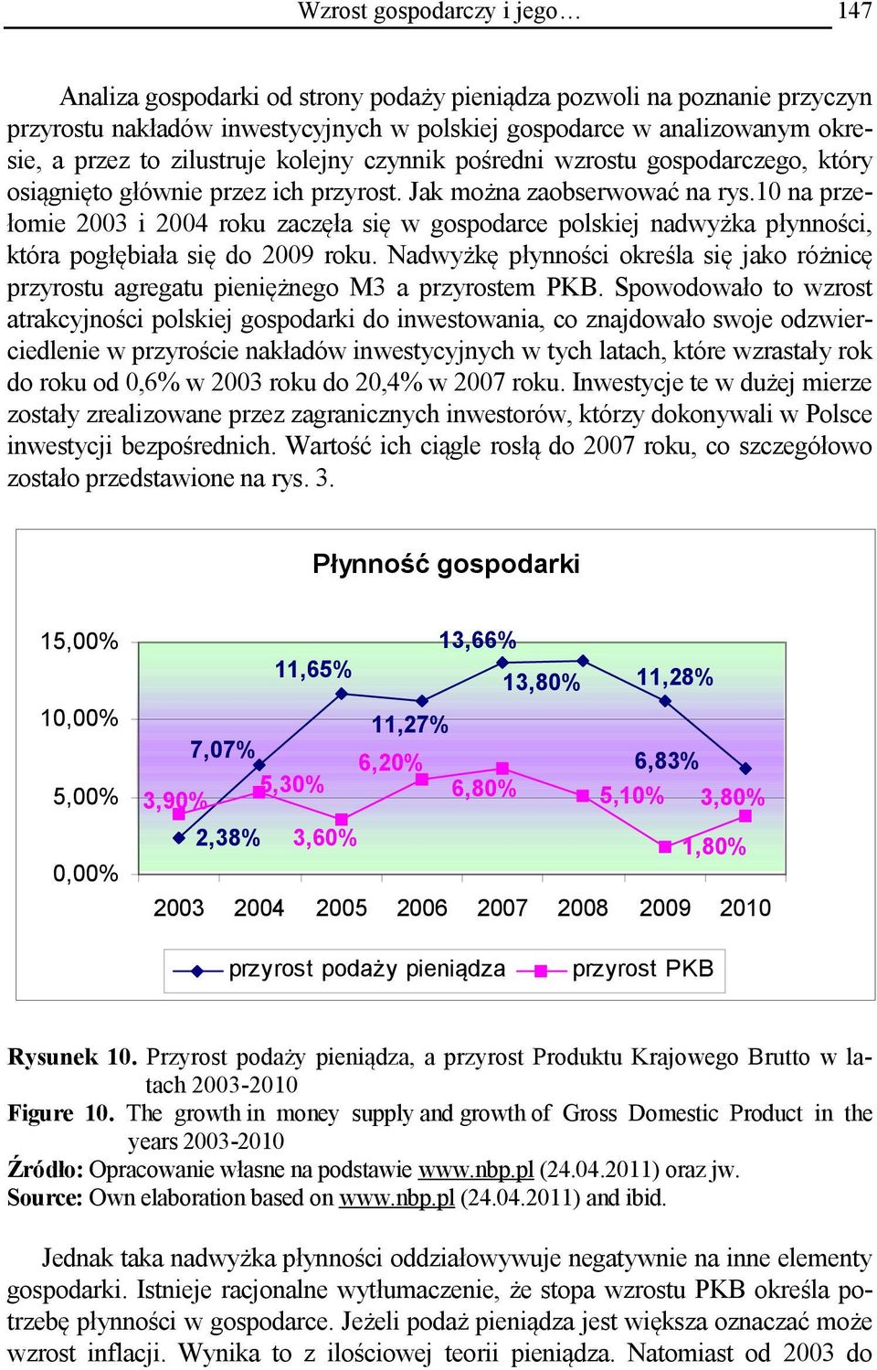 10 na przełomie 2003 i 2004 roku zaczęła się w gospodarce polskiej nadwyżka płynności, która pogłębiała się do 2009 roku.