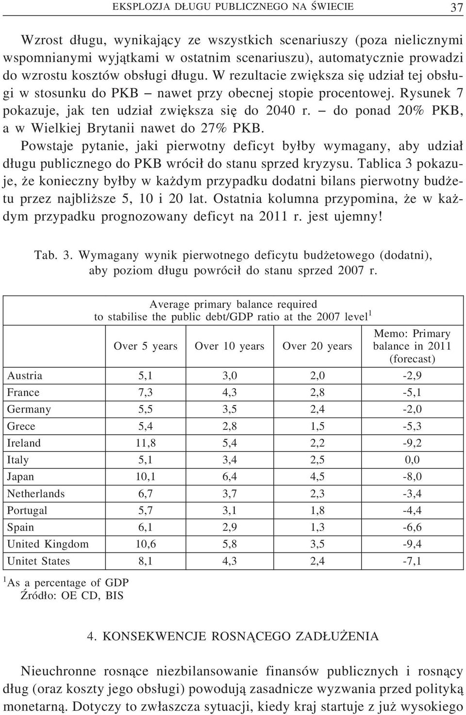 do ponad 20% PKB, a w Wielkiej Brytanii nawet do 27% PKB. Powstaje pytanie, jaki pierwotny deficyt by by wymagany, aby udzia d ugu publicznego do PKB wróci do stanu sprzed kryzysu.