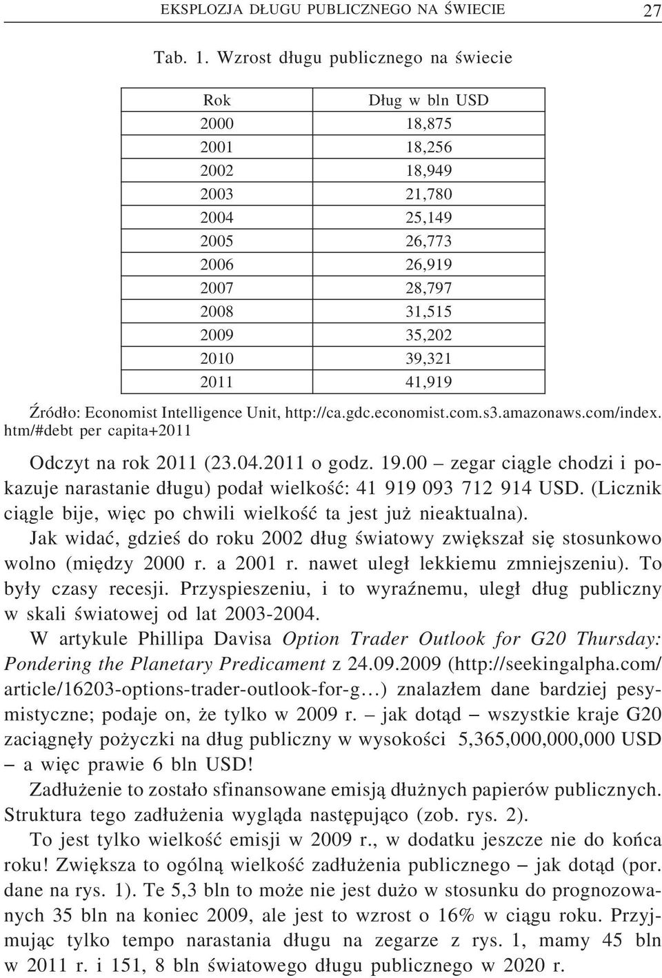 Źród o: Economist Intelligence Unit, http://ca.gdc.economist.com.s3.amazonaws.com/index. htm/#debt per capita+2011 Odczyt na rok 2011 (23.04.2011 o godz. 19.