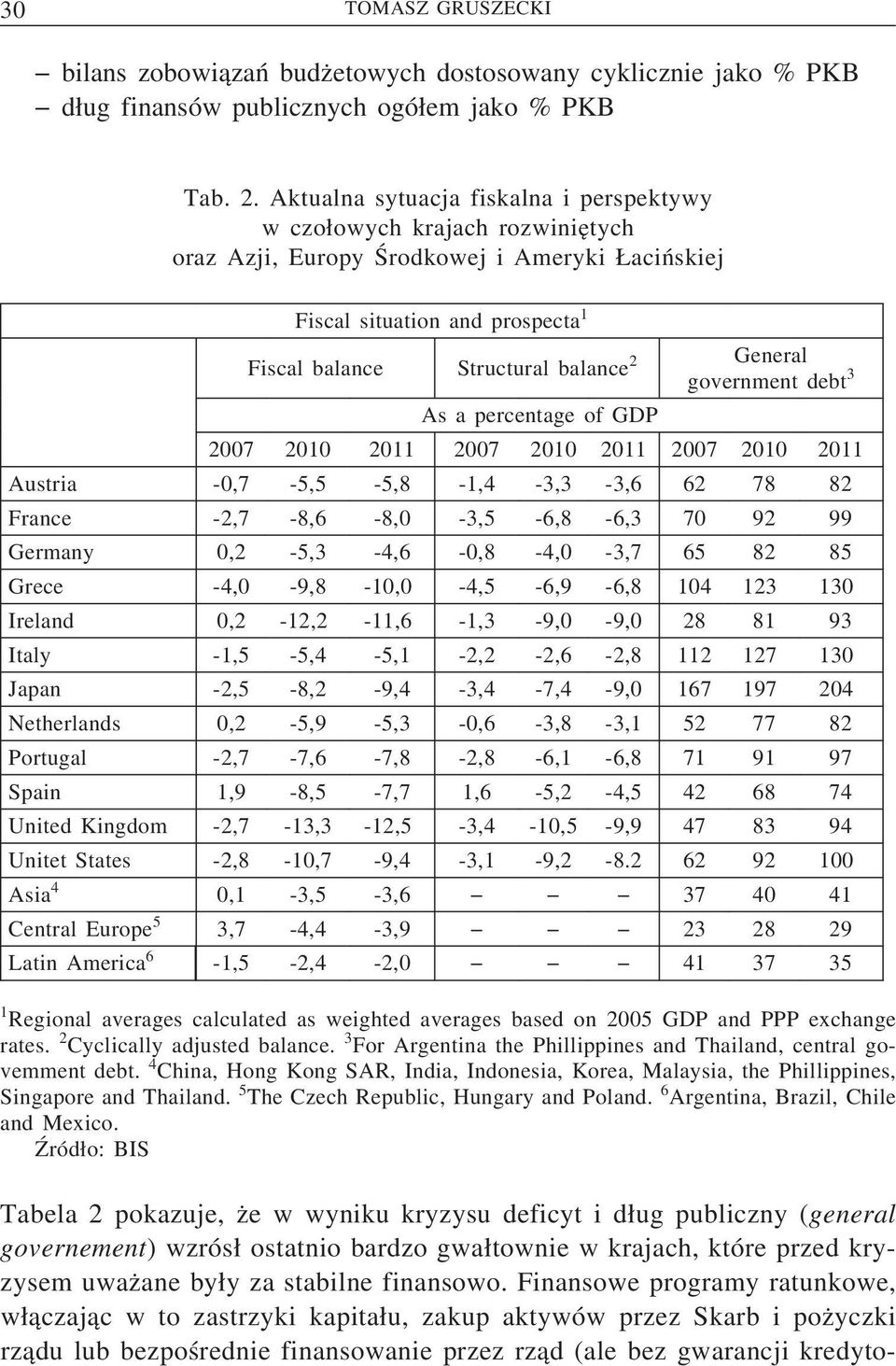 government debt 3 As a percentage of GDP 2007 2010 2011 2007 2010 2011 2007 2010 2011 Austria -0,7-5,5-5,8-1,4-3,3-3,6 62 78 82 France -2,7-8,6-8,0-3,5-6,8-6,3 70 92 99 Germany