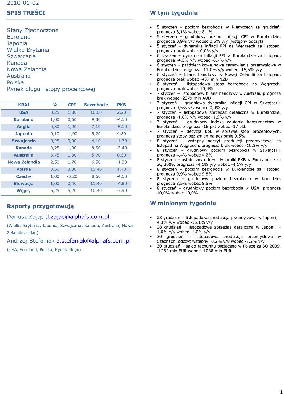 Nowa Zelandia 2,50 1,70 6,50-1,30 Polska 3,50 3,30 11,40 1,70 Czechy 1,00-0,20 8,60-4,10 Słowacja 1,00 0,40 11,40-4,80 Węgry 6,25 5,20 10,40-7,90 Raporty przygotowują Dariusz Zając d.zajac@alphafs.