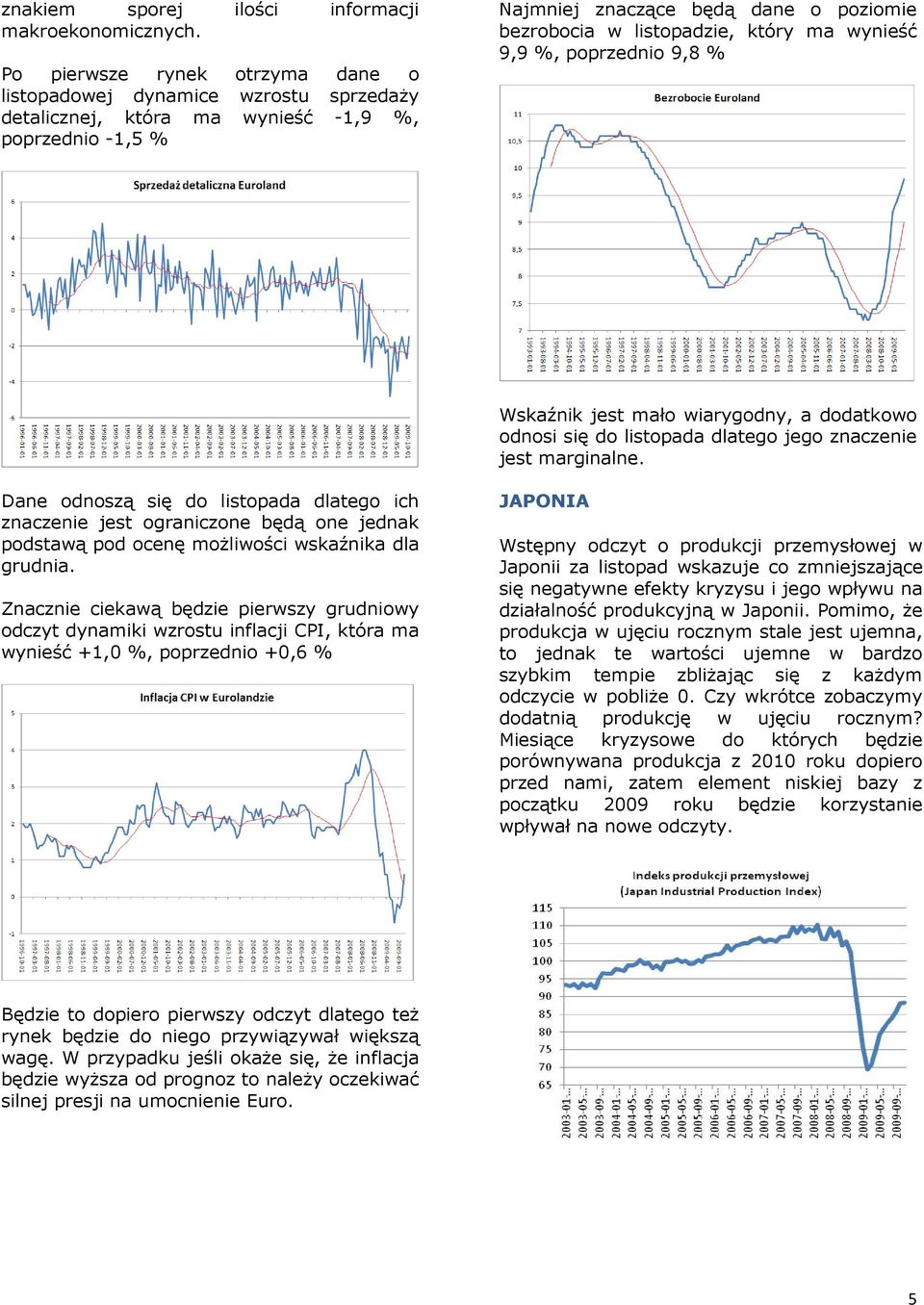 ma wynieść 9,9 %, poprzednio 9,8 % Wskaźnik jest mało wiarygodny, a dodatkowo odnosi się do listopada dlatego jego znaczenie jest marginalne.