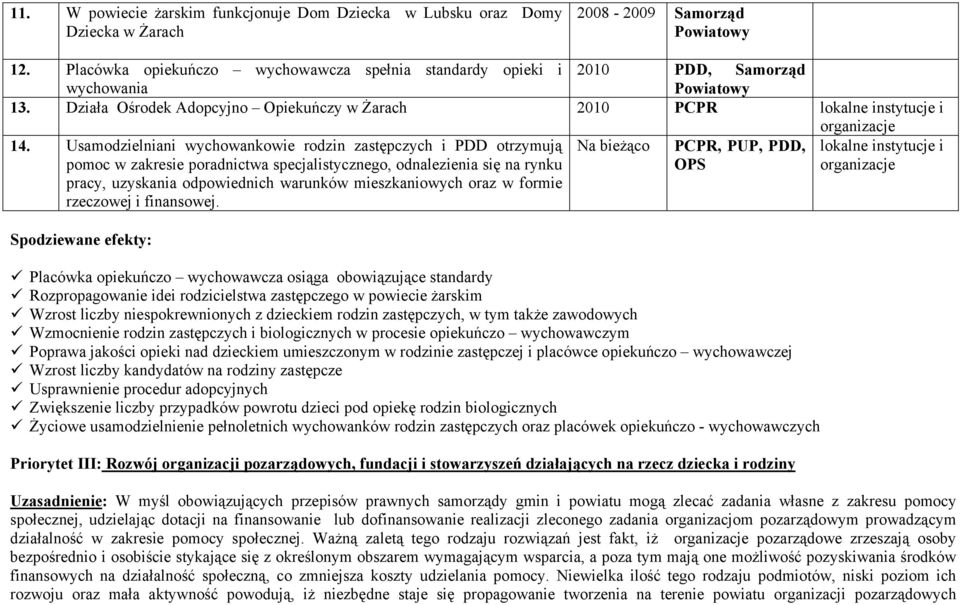 Usamodzielniani wychowankowie rodzin zastępczych i PDD otrzymują pomoc w zakresie poradnictwa specjalistycznego, odnalezienia się na rynku pracy, uzyskania odpowiednich warunków mieszkaniowych oraz w