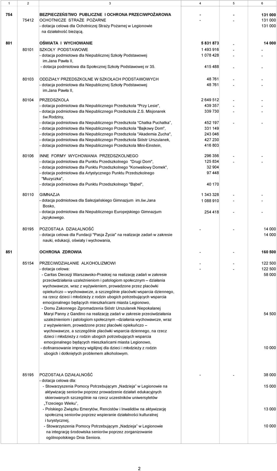 jana Pawła II, - dotacja podmiotowa dla Społecznej Szkoły Podstawowej nr 35.