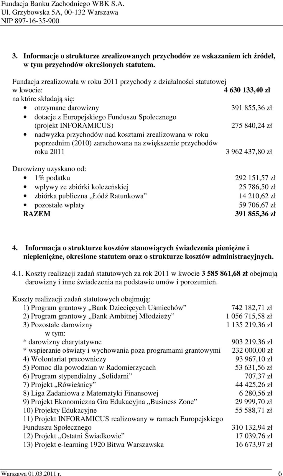 (projekt INFORAMICUS) 275 840,24 zł nadwyżka przychodów nad kosztami zrealizowana w roku poprzednim (2010) zarachowana na zwiększenie przychodów roku 2011 3 962 437,80 zł Darowizny uzyskano od: 1%