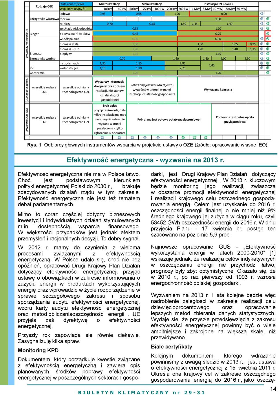 odpadów Biogaz Biomasa Energetyka wodna PV Geotermia przyłaczenie do sieci Stała cena zł/kwh Wsp.