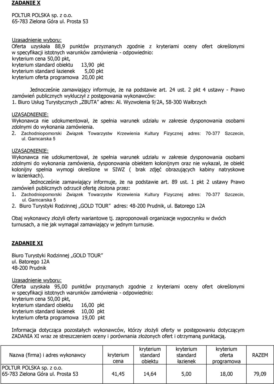 Biuro Usług Turystycznych ZBUTA adres: Al. Wyzwolenia 9/2A, 58-300 Wałbrzych Wykonawca nie udokumentował, że spełnia warunek udziału w zakresie dysponowania osobami zdolnymi do wykonania zamówienia.