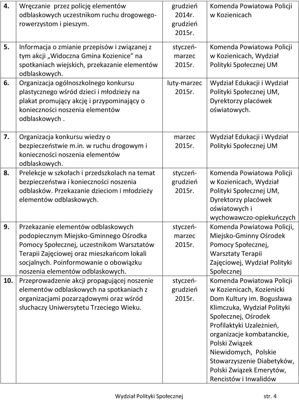 Organizacja ogólnoszkolnego konkursu plastycznego wśród dzieci i młodzieży na plakat promujący akcję i przypominający o konieczności noszenia elementów odblaskowych. 7.