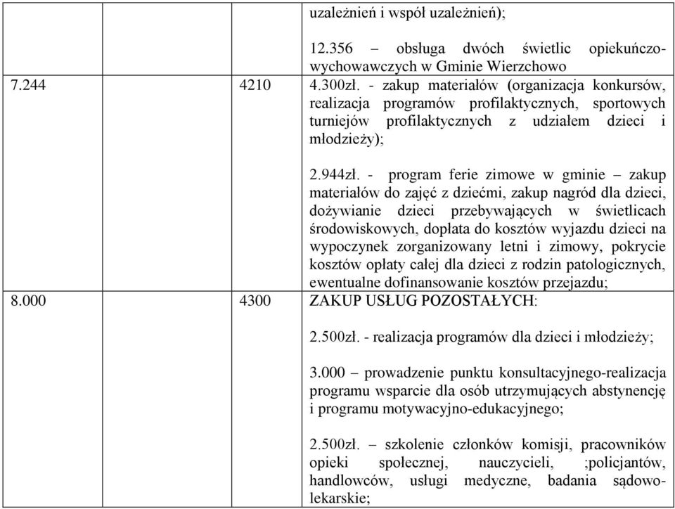 - program ferie zimowe w gminie zakup materiałów do zajęć z dziećmi, zakup nagród dla dzieci, dożywianie dzieci przebywających w świetlicach środowiskowych, dopłata do kosztów wyjazdu dzieci na