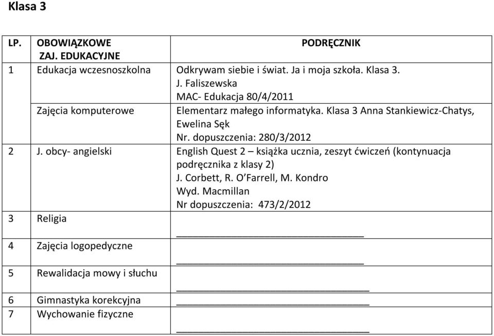 Klasa 3 Anna Stankiewicz-Chatys, Ewelina Sęk Nr. dopuszczenia: 280/3/2012 2 J.