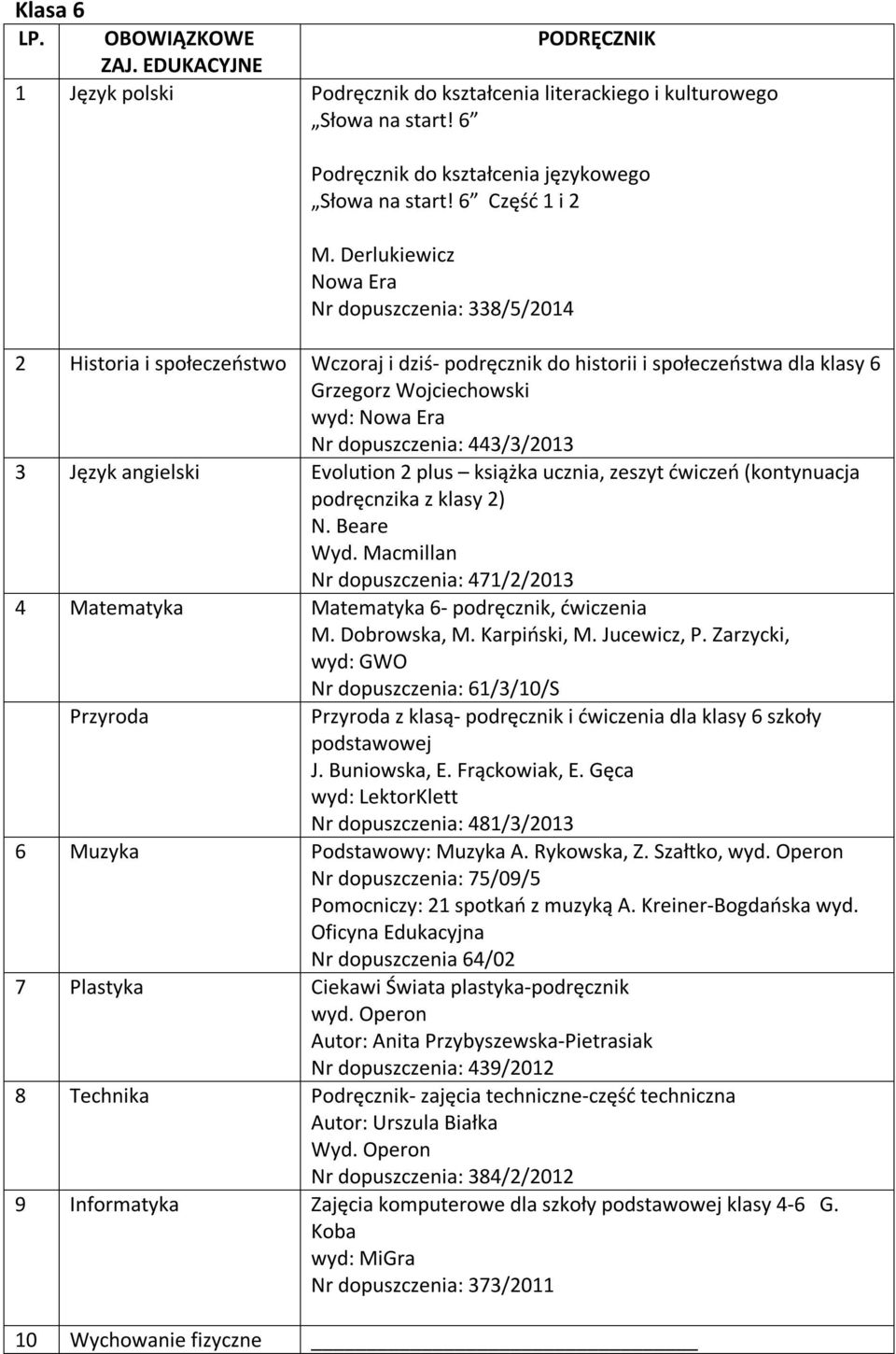 443/3/2013 3 Język angielski Evolution 2 plus książka ucznia, zeszyt ćwiczeń (kontynuacja podręcnzika z klasy 2) N.