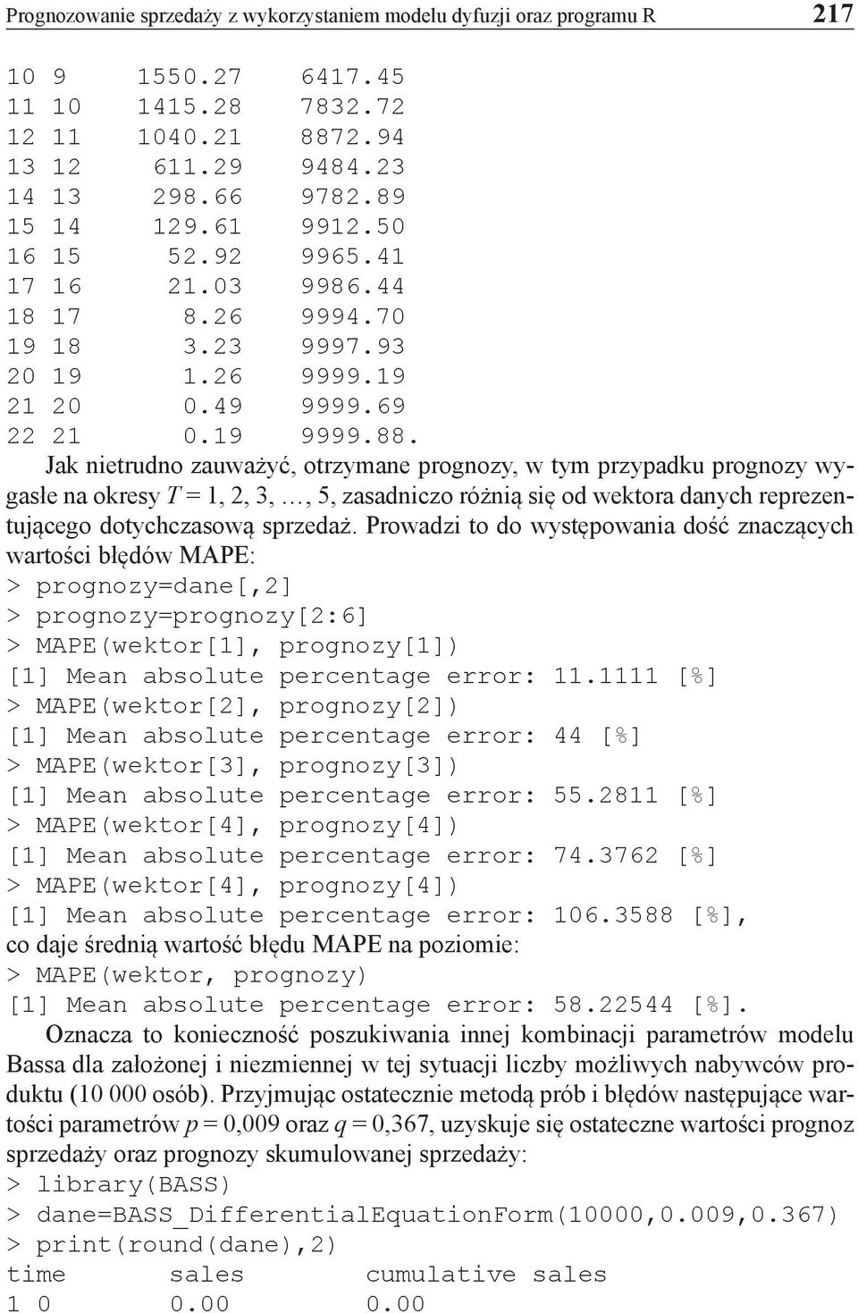 Jak nietrudno zauważyć, otrzymane prognozy, w tym przypadku prognozy wygasłe na okresy T = 1, 2, 3,, 5, zasadniczo różnią się od wektora danych reprezentującego dotychczasową sprzedaż.