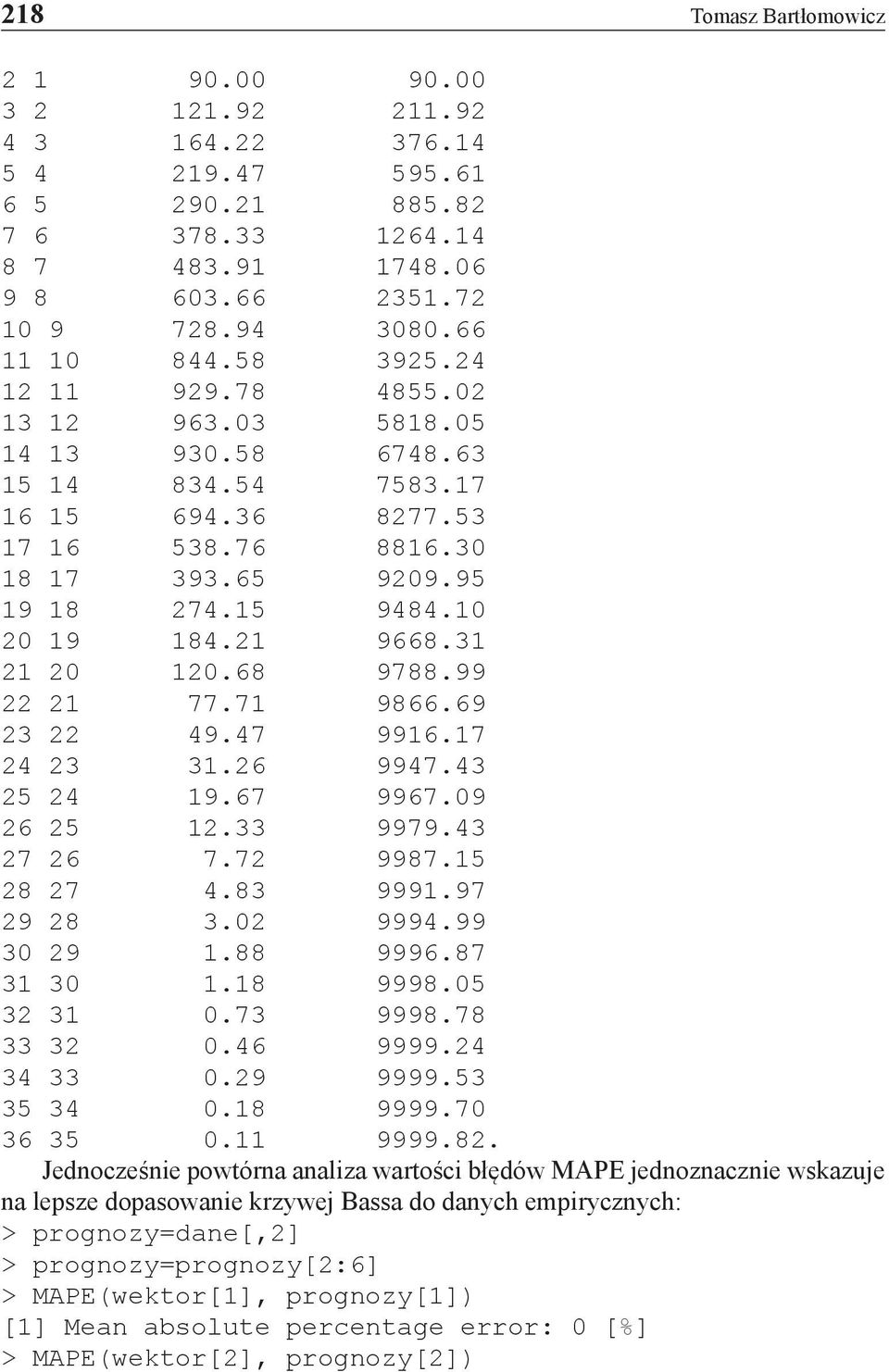 31 21 20 120.68 9788.99 22 21 77.71 9866.69 23 22 49.47 9916.17 24 23 31.26 9947.43 25 24 19.67 9967.09 26 25 12.33 9979.43 27 26 7.72 9987.15 28 27 4.83 9991.97 29 28 3.02 9994.99 30 29 1.88 9996.