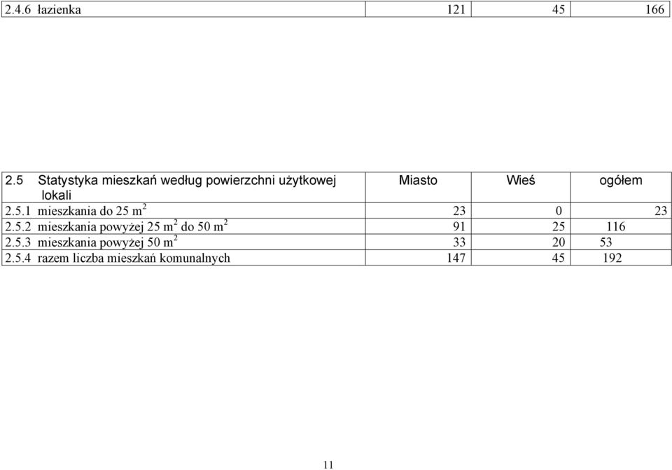 lokali 2.5.1 mieszkania do 25 m 2 23 0 23 2.5.2 mieszkania powyżej 25 m 2 do 50 m 2 91 25 116 2.