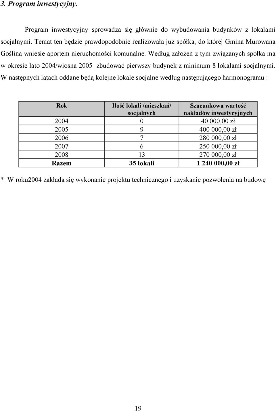 Według założeń z tym związanych spółka ma w okresie lato 2004/wiosna 2005 zbudować pierwszy budynek z minimum 8 lokalami socjalnymi.