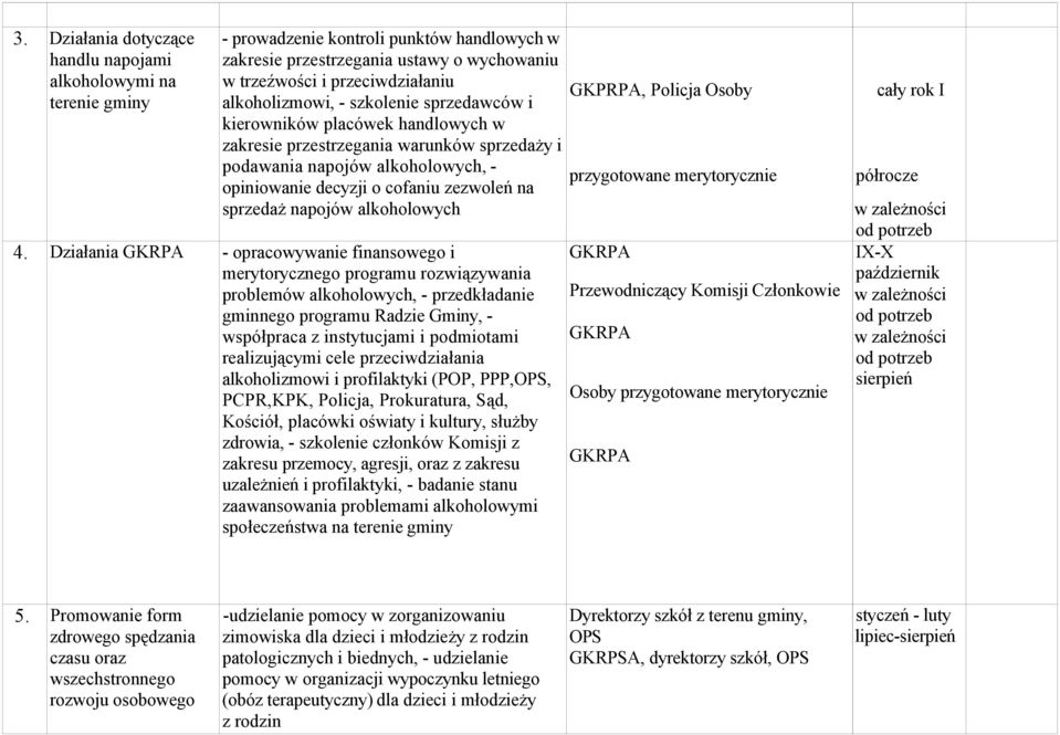 sprzedaż napojów alkoholowych 4.