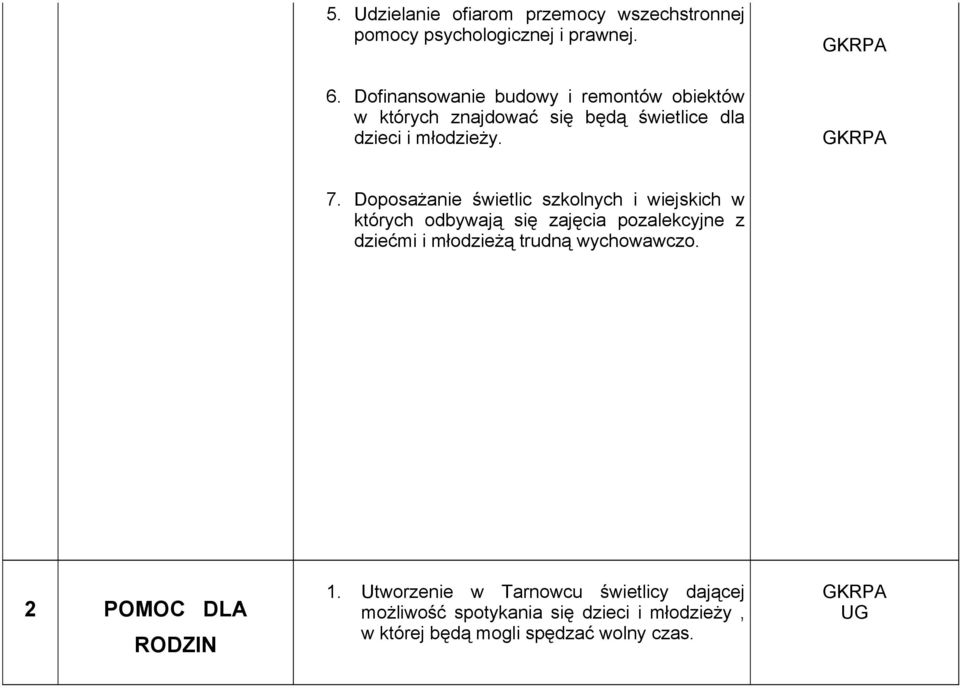 Doposażanie świetlic szkolnych i wiejskich w których odbywają się zajęcia pozalekcyjne z dziećmi i młodzieżą trudną